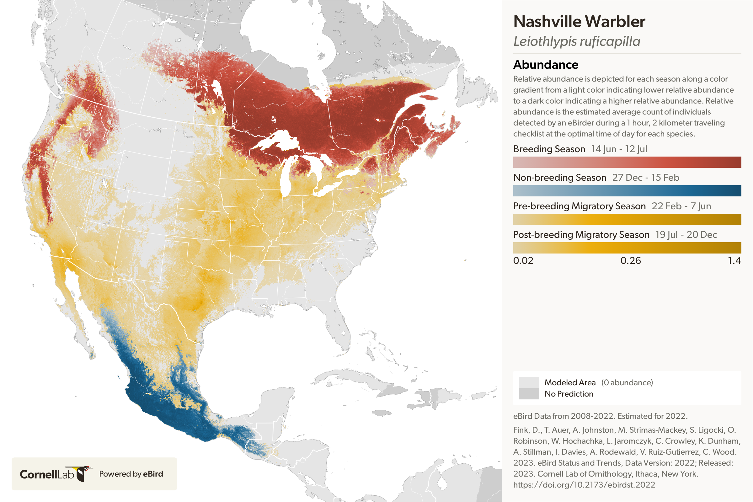 eBird Status and Trends